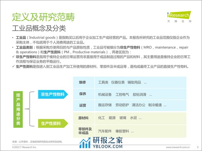 艾瑞咨询：2022年中国工业品B2B行业研究报告 - 第3页预览图