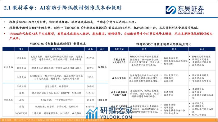 东吴证券：AI时代新起点-寻新投资方向（四）-AI大模型持续迭代带来教育行业创新机遇 - 第5页预览图