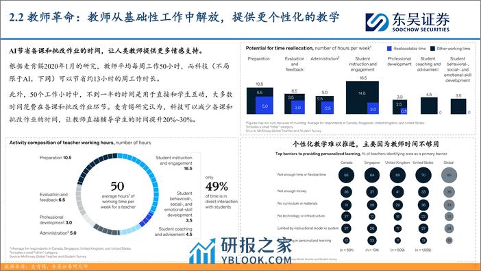 东吴证券：AI时代新起点-寻新投资方向（四）-AI大模型持续迭代带来教育行业创新机遇 - 第7页预览图