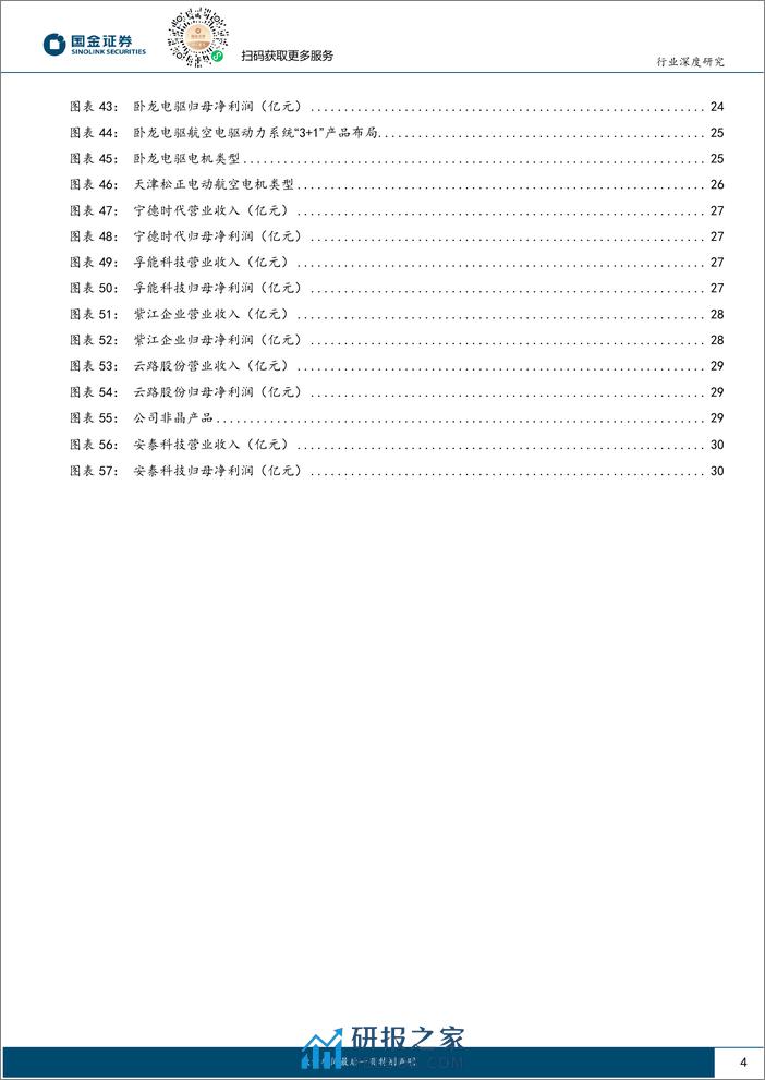 汽车及汽车零部件行业研究：eVTOL专题一(三电产业链)，产业属性优化，技术迭代加速-240406-国金证券-32页 - 第4页预览图