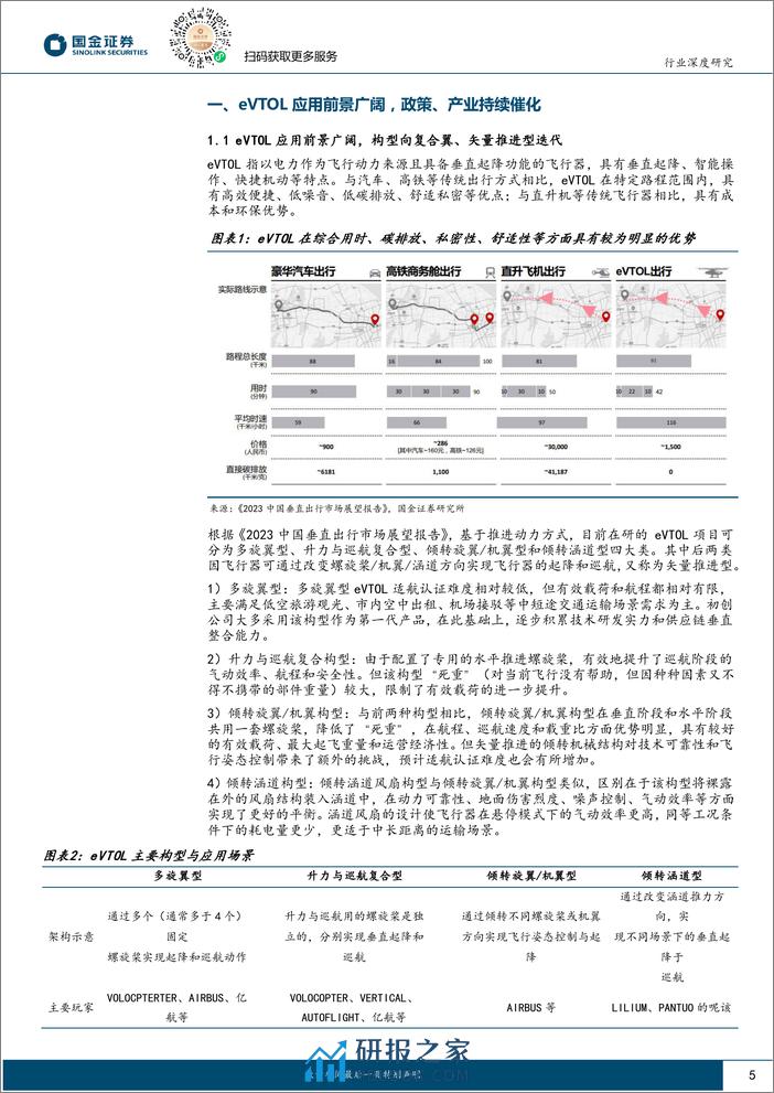 汽车及汽车零部件行业研究：eVTOL专题一(三电产业链)，产业属性优化，技术迭代加速-240406-国金证券-32页 - 第5页预览图