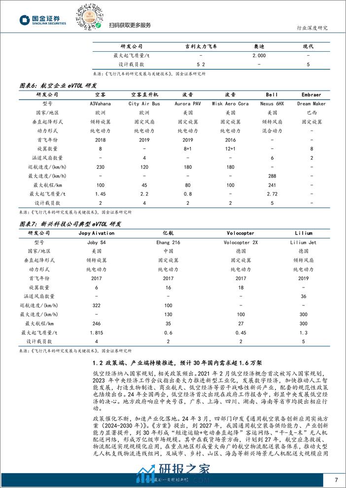 汽车及汽车零部件行业研究：eVTOL专题一(三电产业链)，产业属性优化，技术迭代加速-240406-国金证券-32页 - 第7页预览图