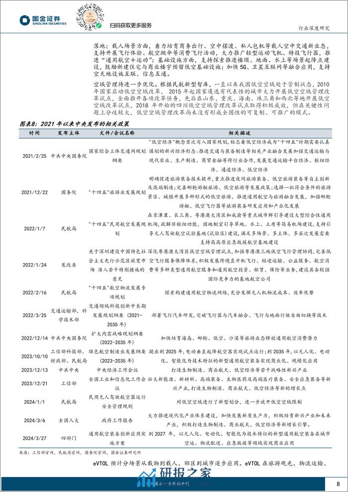 汽车及汽车零部件行业研究：eVTOL专题一(三电产业链)，产业属性优化，技术迭代加速-240406-国金证券-32页 - 第8页预览图