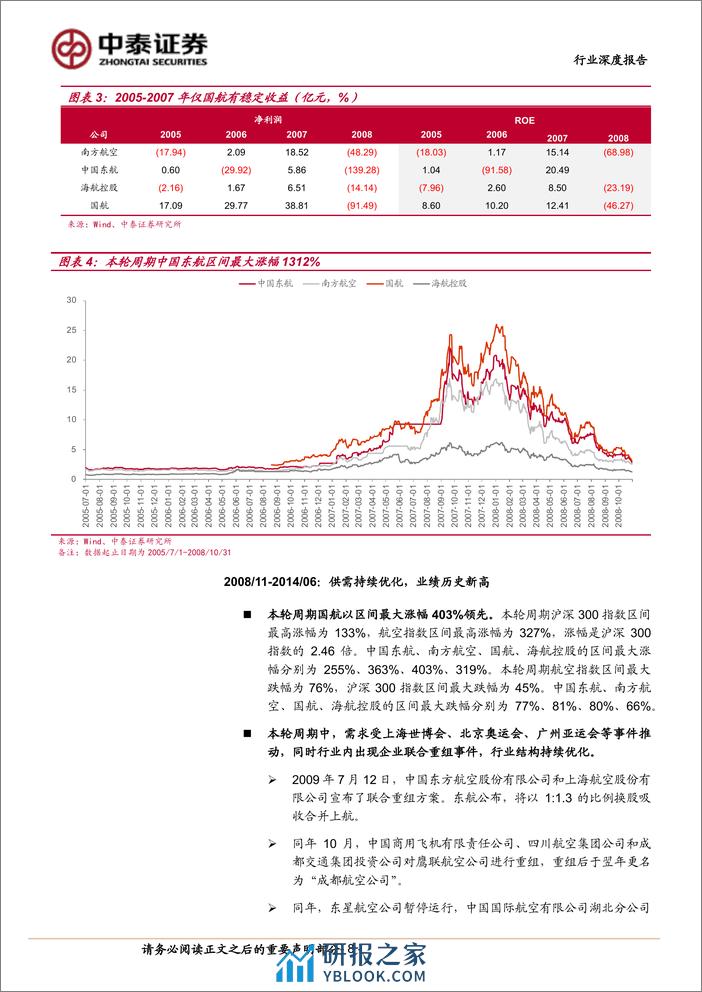 交通运输行业航空投资复盘及展望：新一轮龟兔赛跑，看好需求胜出-240401-中泰证券-40页 - 第8页预览图