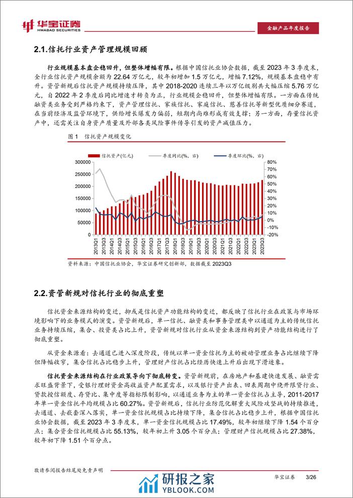 2023年信托市场年度报告—阳光正在穿过黑夜 - 第6页预览图