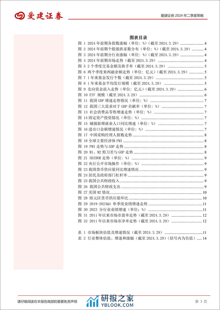 2024年二季度策略：震荡稳固再出发-240401-爱建证券-17页 - 第3页预览图