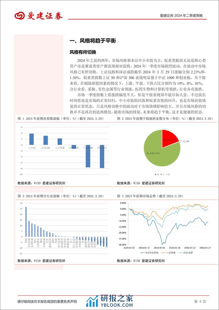 2024年二季度策略：震荡稳固再出发-240401-爱建证券-17页 - 第4页预览图