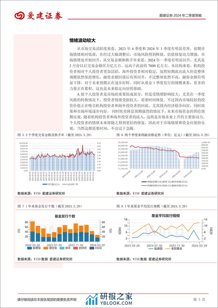 2024年二季度策略：震荡稳固再出发-240401-爱建证券-17页 - 第5页预览图