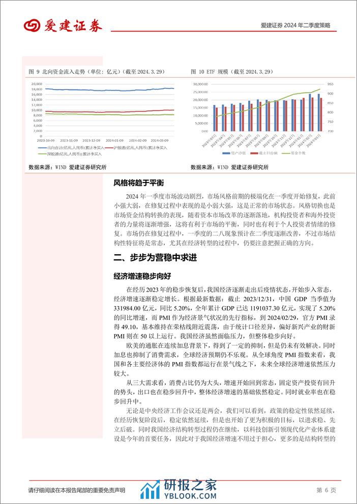 2024年二季度策略：震荡稳固再出发-240401-爱建证券-17页 - 第6页预览图