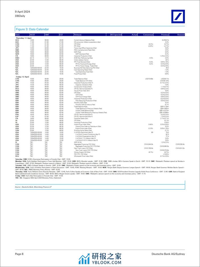 Deutsche Bank-DBDaily DB A June Fed cut needs 0.2 core PCE-107461208 - 第8页预览图