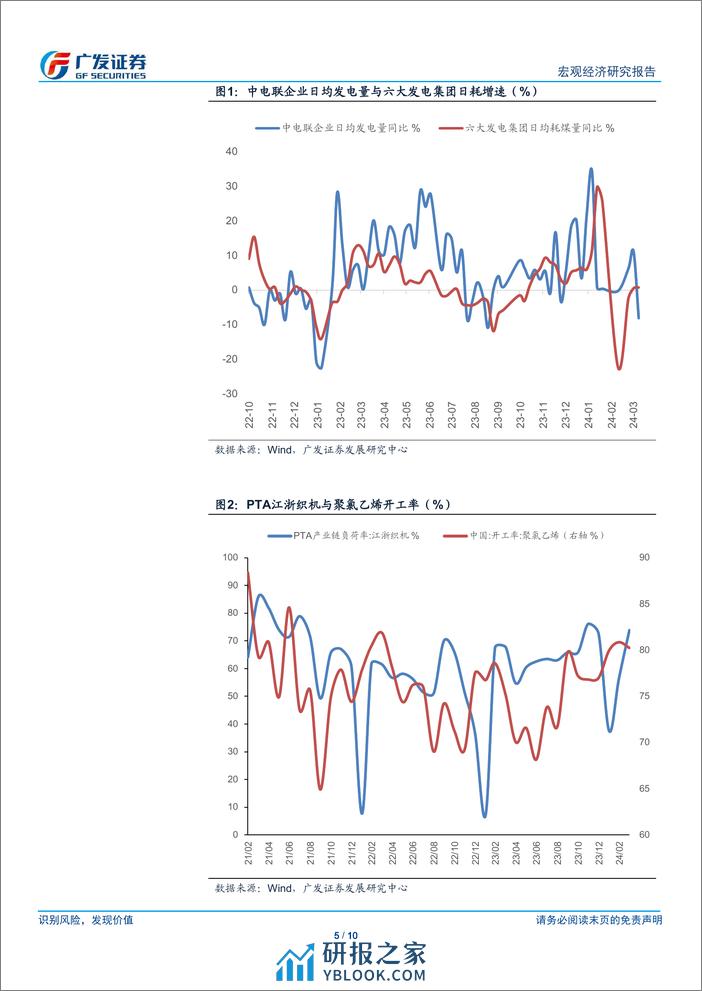 广发宏观：高频数据下的3月经济-240331-广发证券-10页 - 第5页预览图