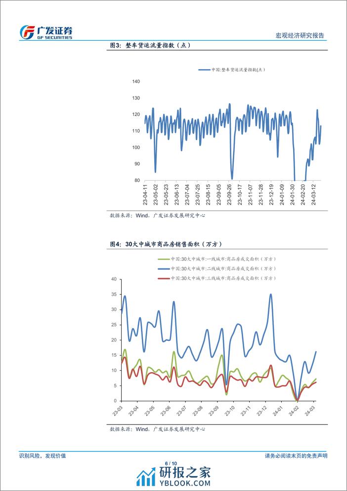 广发宏观：高频数据下的3月经济-240331-广发证券-10页 - 第6页预览图