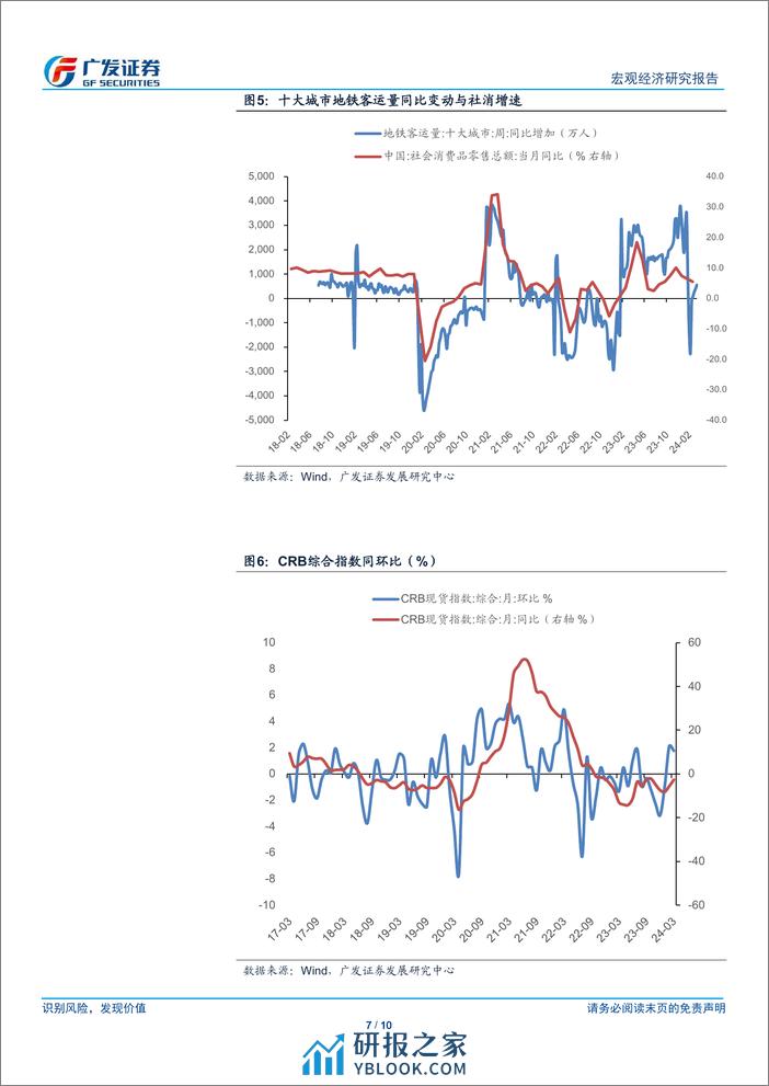 广发宏观：高频数据下的3月经济-240331-广发证券-10页 - 第7页预览图