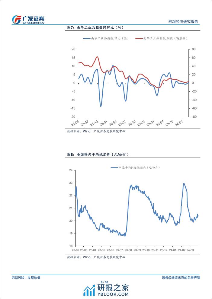 广发宏观：高频数据下的3月经济-240331-广发证券-10页 - 第8页预览图
