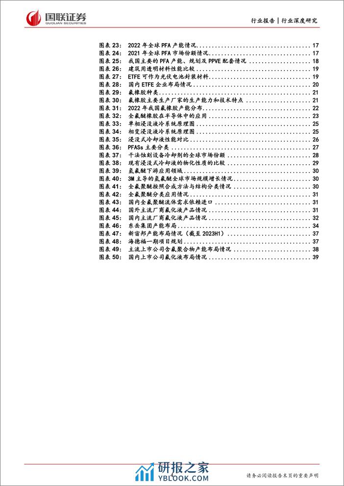 氟化工行业深度系列二：含氟聚合物高端化转型，氟化液迎国产替代机遇 - 第4页预览图