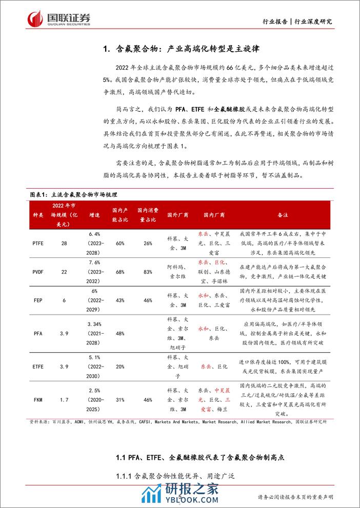 氟化工行业深度系列二：含氟聚合物高端化转型，氟化液迎国产替代机遇 - 第5页预览图