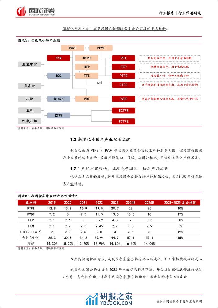 氟化工行业深度系列二：含氟聚合物高端化转型，氟化液迎国产替代机遇 - 第8页预览图