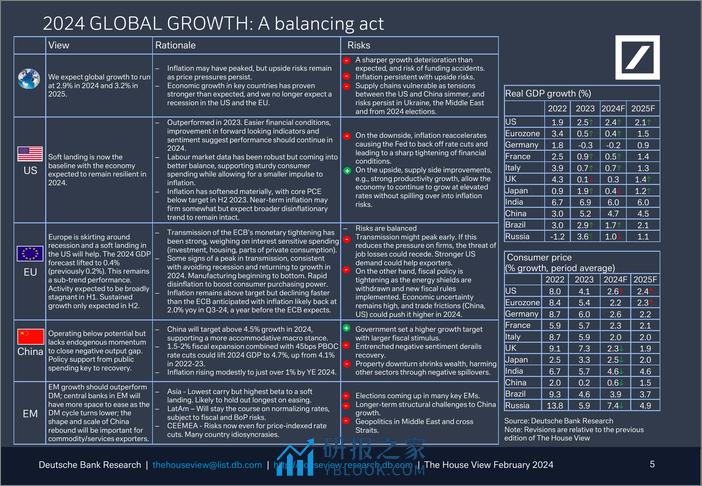 Deutsche Bank-The House View A balancing act-106598447 - 第5页预览图