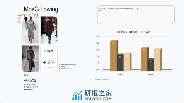 服装行业：男士秋季冬季24时装周报告 - 第4页预览图