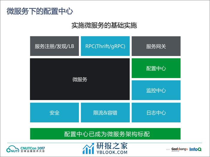 运维上海2017－搜狗统一配置中心架构演化与实践-郭理勇 - 第7页预览图