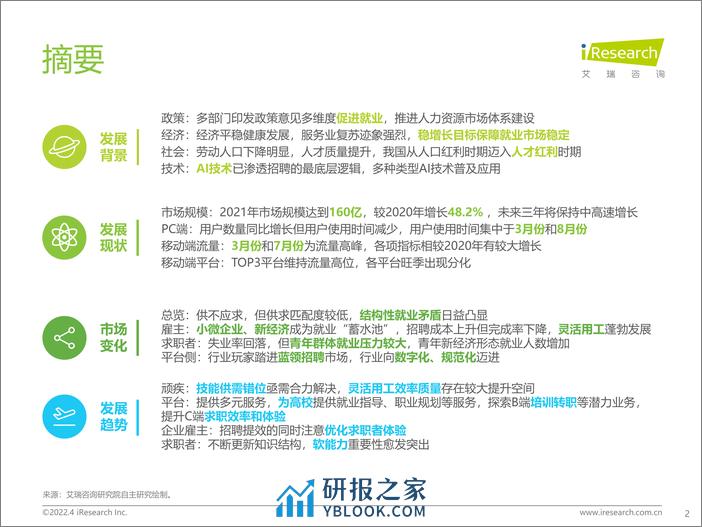 艾瑞咨询：2022年中国网络招聘行业市场发展研究报告 - 第2页预览图