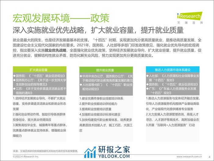 艾瑞咨询：2022年中国网络招聘行业市场发展研究报告 - 第4页预览图