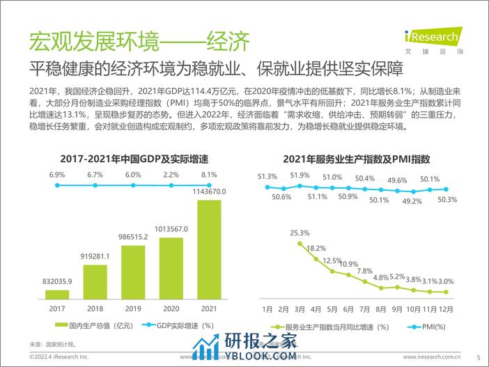 艾瑞咨询：2022年中国网络招聘行业市场发展研究报告 - 第5页预览图