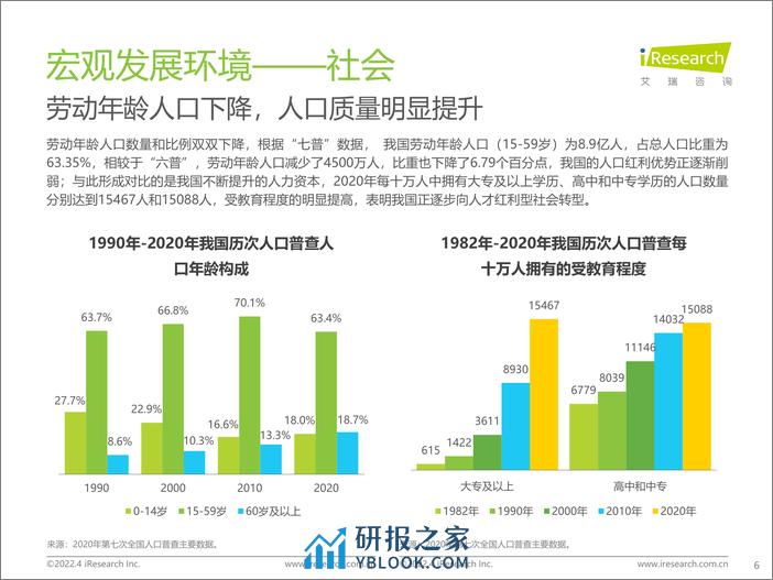 艾瑞咨询：2022年中国网络招聘行业市场发展研究报告 - 第6页预览图