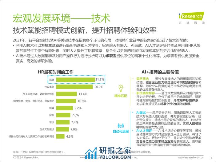 艾瑞咨询：2022年中国网络招聘行业市场发展研究报告 - 第7页预览图