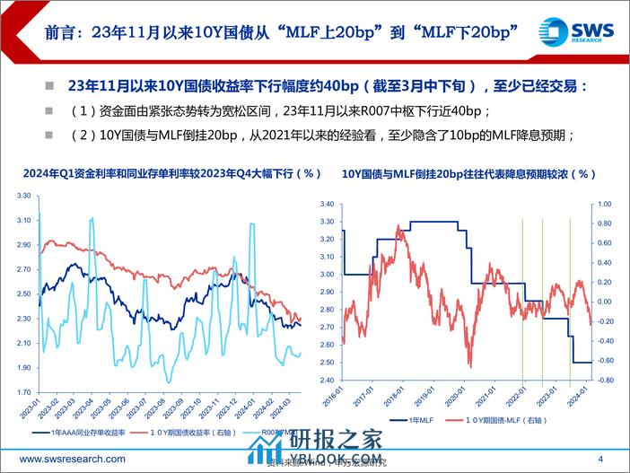 2024年春季债券市场投资策略-央行“缩表”：债牛又一程-240326-申万宏源-55页 - 第4页预览图