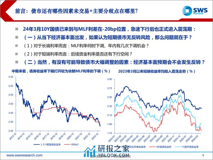 2024年春季债券市场投资策略-央行“缩表”：债牛又一程-240326-申万宏源-55页 - 第5页预览图