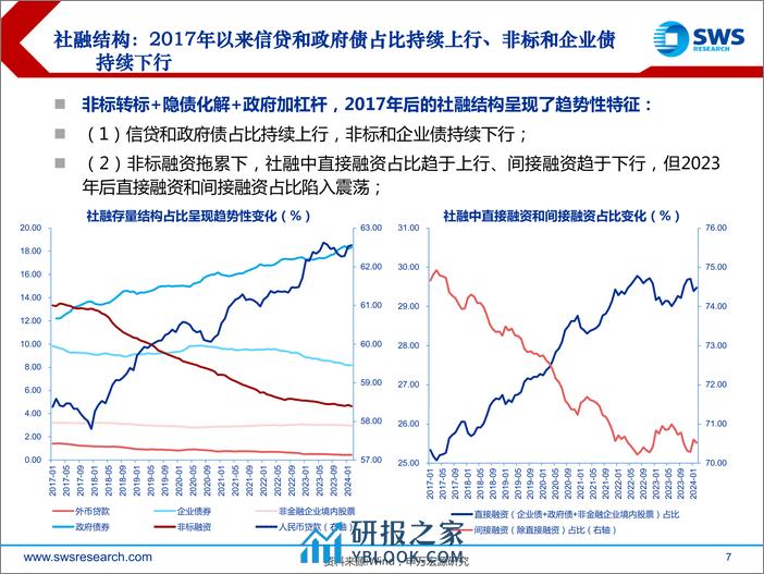 2024年春季债券市场投资策略-央行“缩表”：债牛又一程-240326-申万宏源-55页 - 第7页预览图