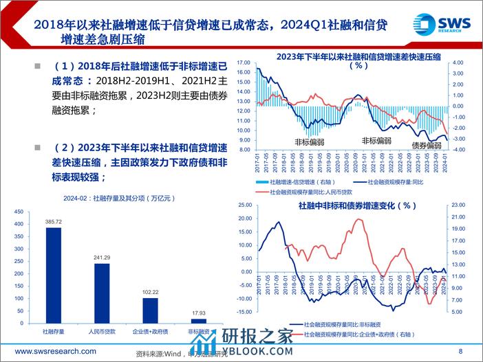 2024年春季债券市场投资策略-央行“缩表”：债牛又一程-240326-申万宏源-55页 - 第8页预览图