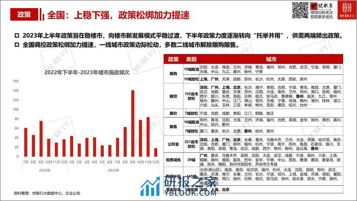 世联行惠州市2023年房地产市场报告 - 第5页预览图