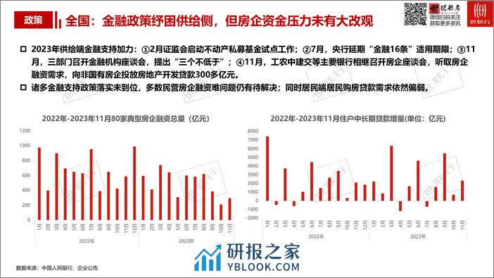 世联行惠州市2023年房地产市场报告 - 第6页预览图