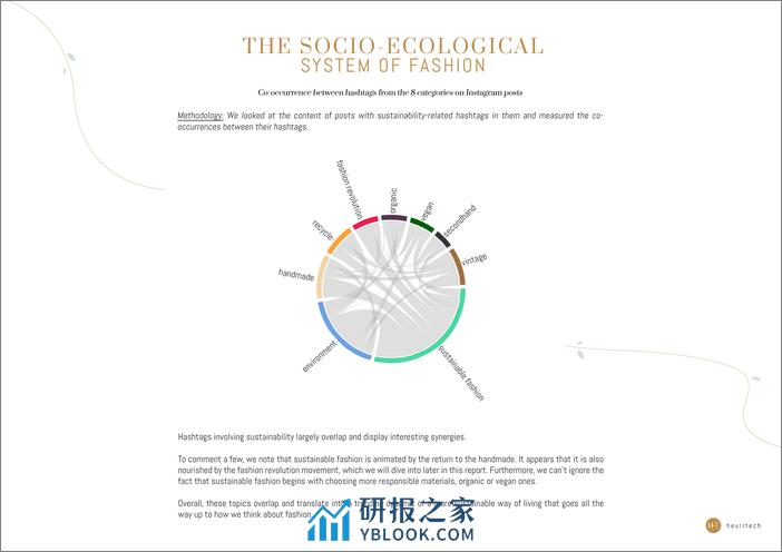 时尚行业可持续报告-英文版-Heuritech - 第6页预览图