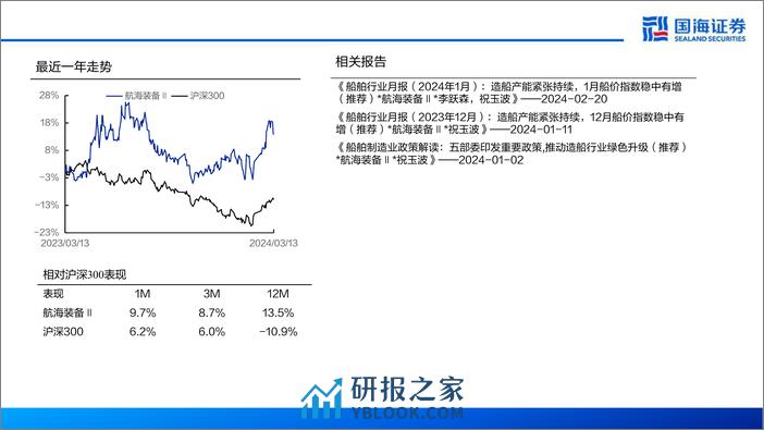 深度报告-20240313-国海证券-船舶制造行业深度系列三_IMO脱碳中期措施前瞻–中期措施初见端倪_费补助推绿色更新_29页_1mb - 第2页预览图