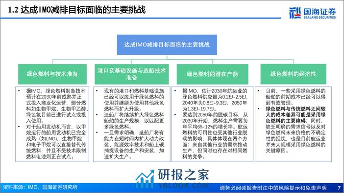 深度报告-20240313-国海证券-船舶制造行业深度系列三_IMO脱碳中期措施前瞻–中期措施初见端倪_费补助推绿色更新_29页_1mb - 第7页预览图