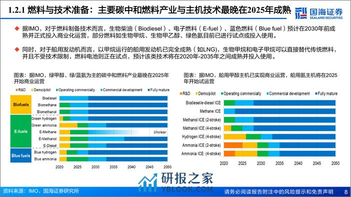 深度报告-20240313-国海证券-船舶制造行业深度系列三_IMO脱碳中期措施前瞻–中期措施初见端倪_费补助推绿色更新_29页_1mb - 第8页预览图