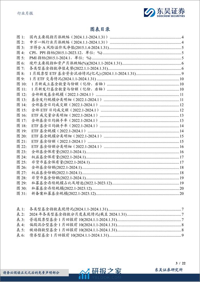 东吴金融&金工财富管理月报（2024 01）：基金整体呈下跌趋势，新发基金环比下滑-20240208-东吴证券-22页 - 第3页预览图