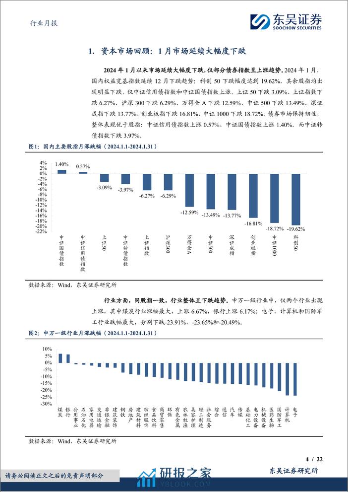 东吴金融&金工财富管理月报（2024 01）：基金整体呈下跌趋势，新发基金环比下滑-20240208-东吴证券-22页 - 第4页预览图