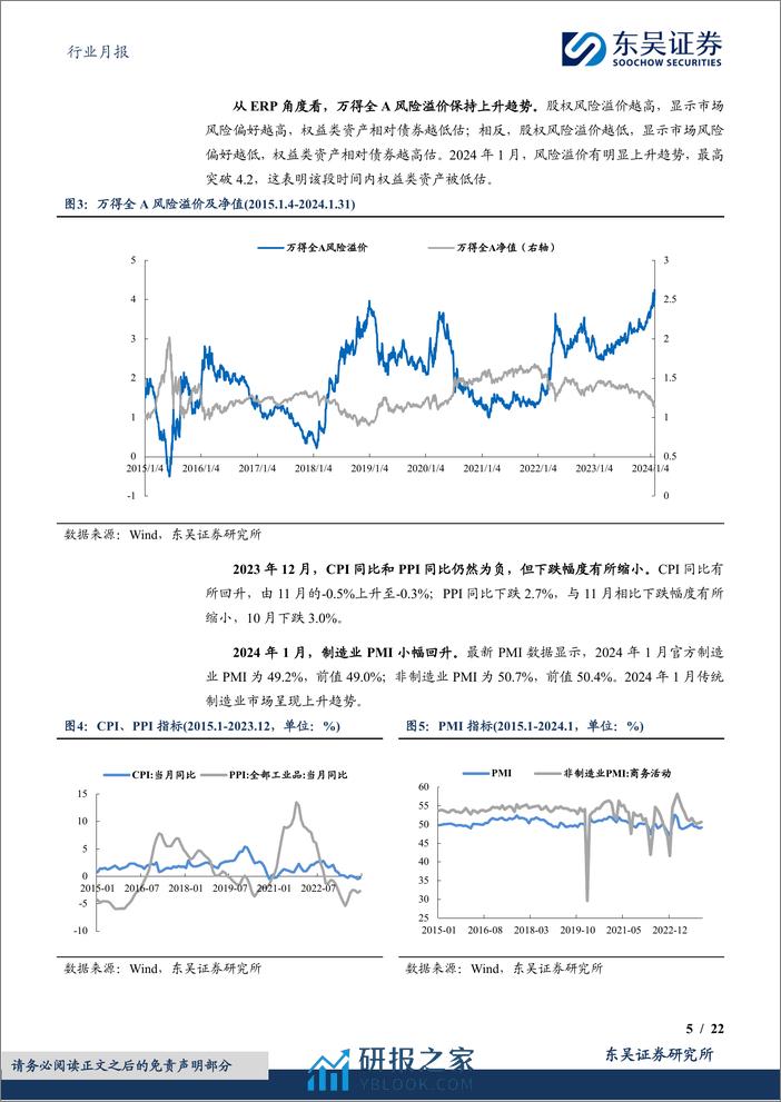 东吴金融&金工财富管理月报（2024 01）：基金整体呈下跌趋势，新发基金环比下滑-20240208-东吴证券-22页 - 第5页预览图