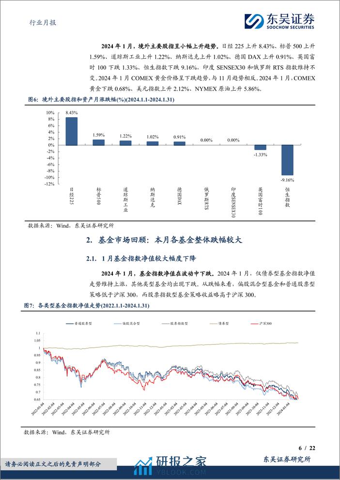 东吴金融&金工财富管理月报（2024 01）：基金整体呈下跌趋势，新发基金环比下滑-20240208-东吴证券-22页 - 第6页预览图