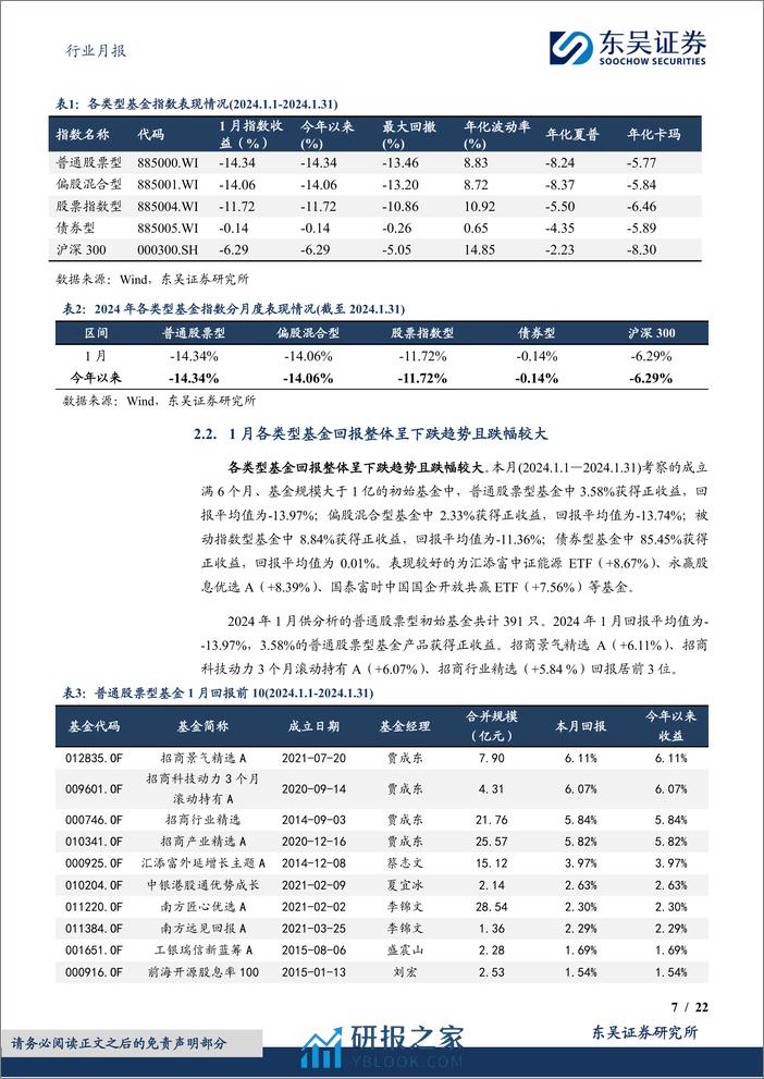 东吴金融&金工财富管理月报（2024 01）：基金整体呈下跌趋势，新发基金环比下滑-20240208-东吴证券-22页 - 第7页预览图