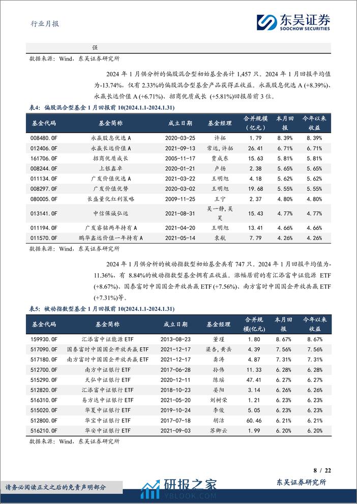 东吴金融&金工财富管理月报（2024 01）：基金整体呈下跌趋势，新发基金环比下滑-20240208-东吴证券-22页 - 第8页预览图