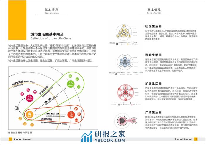 2023年北京城市生活圈监测报告 - 第6页预览图