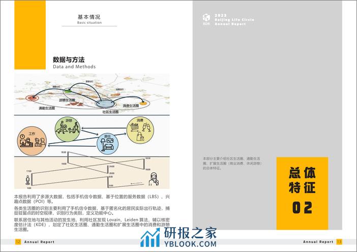 2023年北京城市生活圈监测报告 - 第7页预览图