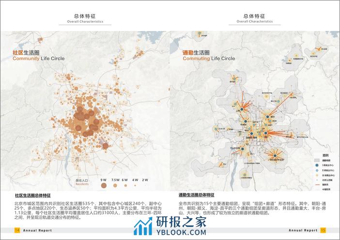 2023年北京城市生活圈监测报告 - 第8页预览图