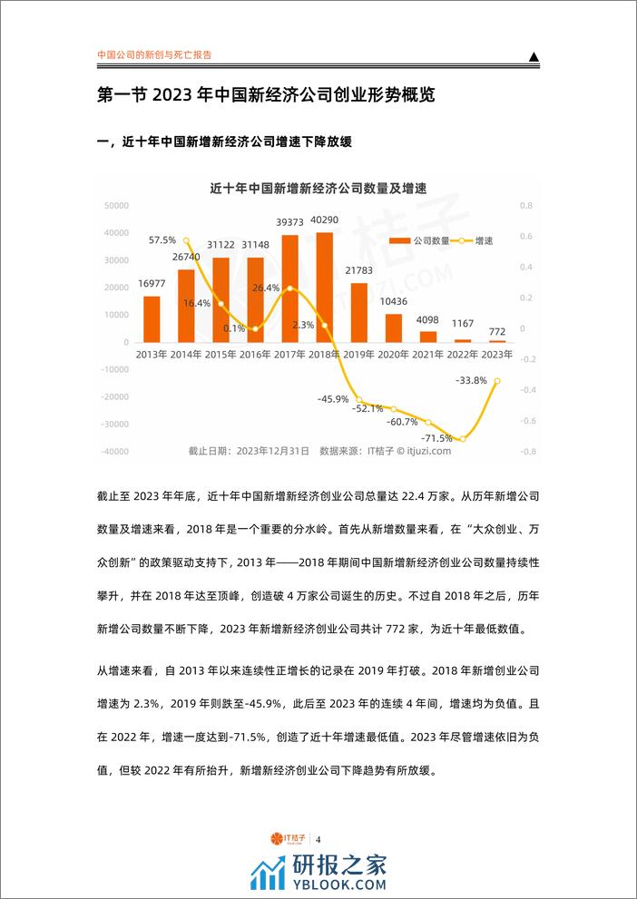 2024中国公司的新创与死亡报告-IT桔子 - 第4页预览图