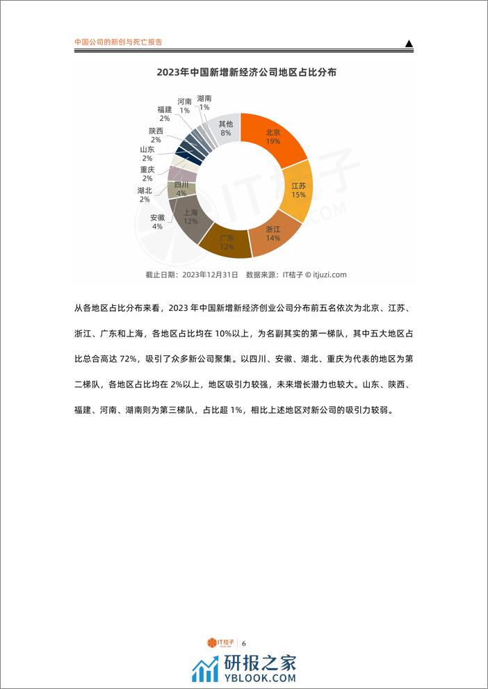 2024中国公司的新创与死亡报告-IT桔子 - 第6页预览图